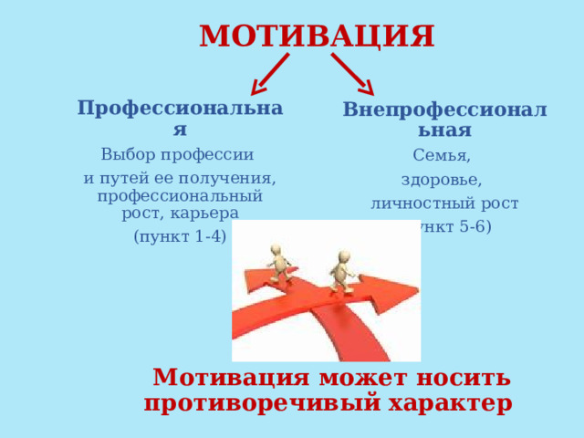 МОТИВАЦИЯ Профессиональная Выбор профессии и путей ее получения, профессиональный рост, карьера (пункт 1-4) Внепрофессиональная Семья, здоровье, личностный рост (пункт 5-6) Мотивация может носить противоречивый характер  