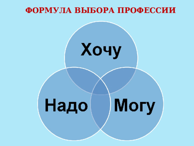 ФОРМУЛА ВЫБОРА ПРОФЕССИИ 