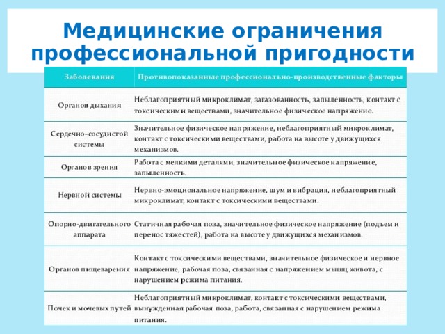 Медицинские ограничения профессиональной пригодности 