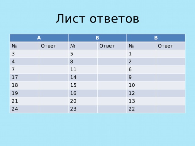 Лист ответов А № Ответ 3 Б 4 № Ответ 5 7 В 8 17 № Ответ 18 11 1 2 14 19 6 15 21 9 16 24 10 20 12 23 13 22 