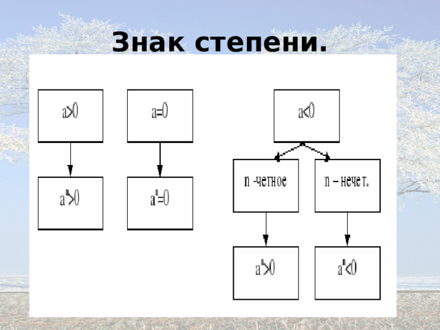 Знак степени. 