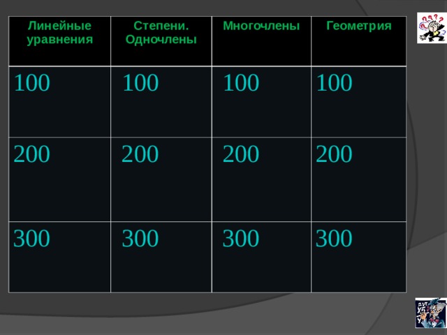 Линейные уравнения 100 Степени. Одночлены  100 200 Многочлены 200 Геометрия  100 300 100  200  300 200 300 300 