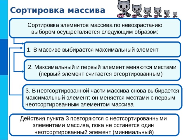 Сортировка массива Сортировка элементов массива по невозрастанию выбором осуществляется следующим образом: 1. В массиве выбирается максимальный элемент 2. Максимальный и первый элемент меняются местами (первый элемент считается отсортированным) 3. В неотсортированной части массива снова выбирается максимальный элемент; он меняется местами с первым неотсортированным элементом массива Действия пункта 3 повторяются с неотсортированными элементами массива, пока не останется один неотсортированный элемент (минимальный) 