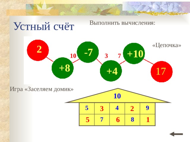 Устный счёт Выполнить вычисления: «Цепочка» 2 -7 +10 7 3 10 +8 +4 17 Игра «Заселяем домик» 10 10 4 9 5  2  3 6 1 5 8    7 