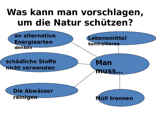 Was kann man vorschlagen, um die Natur schützen? an alternative Energiearten denken Lebensmittel kontrollieren schädliche Stoffe nicht verwenden Man muss… Die Abwässer reinigen Müll trennen  