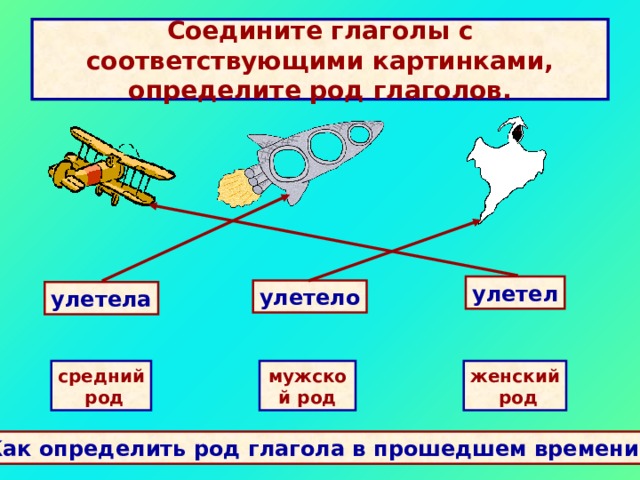 Соедините глаголы с соответствующими картинками, определите род глаголов. улетел улетело улетела мужской род женский  род средний  род Как определить род глагола в прошедшем времени? 