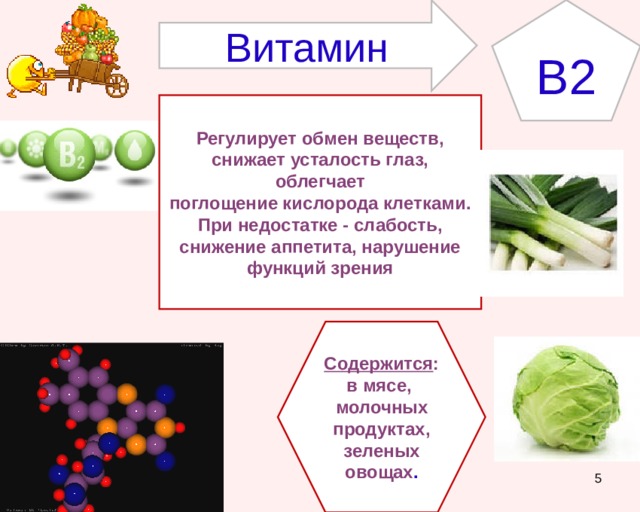 B2 Витамин Регулирует обмен веществ, снижает усталость глаз, облегчает поглощение кислорода клетками. При недостатке - слабость, снижение аппетита, нарушение функций зрения Содержится : в мясе, молочных продуктах, зеленых овощах .  
