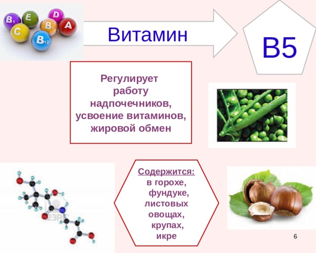 B5 Витамин Регулирует работу надпочечников, усвоение витаминов, жировой обмен Содержится: в горохе,  фундуке, листовых овощах,  крупах, икре  