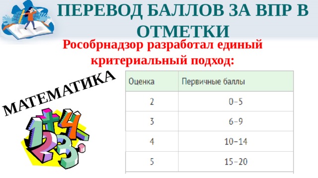 МАТЕМАТИКА ПЕРЕВОД БАЛЛОВ ЗА ВПР В ОТМЕТКИ Рособрнадзор разработал единый критериальный подход: 