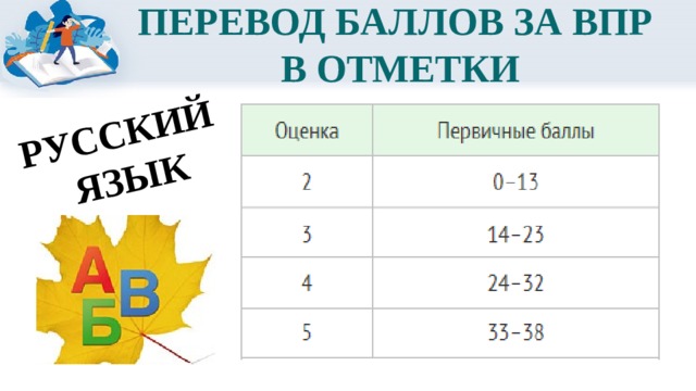 РУССКИЙ ЯЗЫК ПЕРЕВОД БАЛЛОВ ЗА ВПР  В ОТМЕТКИ 
