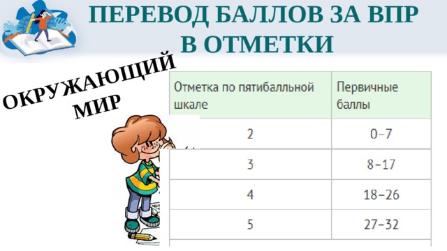 ОКРУЖАЮЩИЙ МИР ПЕРЕВОД БАЛЛОВ ЗА ВПР  В ОТМЕТКИ 