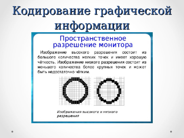 Кодирование графической информации 