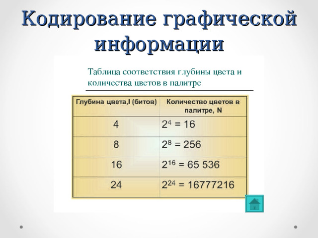Кодирование графической информации 