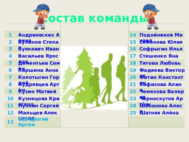 Состав команды 1 2 Андриевских Арина Буланов Степан 3 14 Буякевич Иван 4 15 Подойников Михаил Васильев Ярослав 5 Семенова Юлия 16 6 Дементьев Семён 17 Софрыгин Илья 7 Каршина Анна Стешенко Яна 18 Колотыгин Гордей 8 Титова Любовь 9 19 Кудрявцев Артём 10 Кузин Матвей 20 Фадеева Виктория Фитин Константин 11 21 Кузнецова Кристина 12 22 Хафизова Алина Лункин Сергей 23 Мальцев Александр 13 Чемезова Валерия 24 Черноскутов Артём Однорогий Артём 25 Шабанова Алиса Шатняя Алёна 