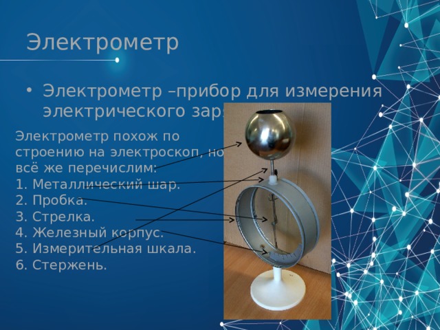 Электрометр Электрометр –прибор для измерения электрического заряда. Электрометр похож по строению на электроскоп, но всё же перечислим: 1. Металлический шар. 2. Пробка. 3. Стрелка. 4. Железный корпус. 5. Измерительная шкала.  6. Стержень. 