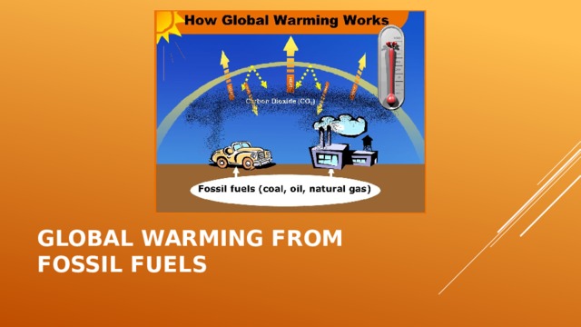Global Warming From Fossil Fuels 