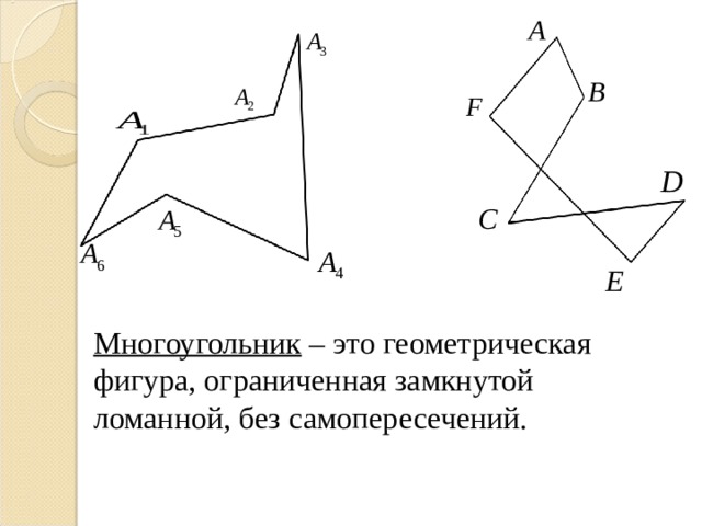 Многоугольник – это геометрическая фигура, ограниченная замкнутой ломанной, без самопересечений. 