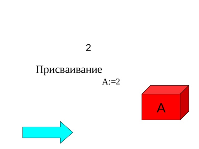 Присваивание 2 А:=2 А 