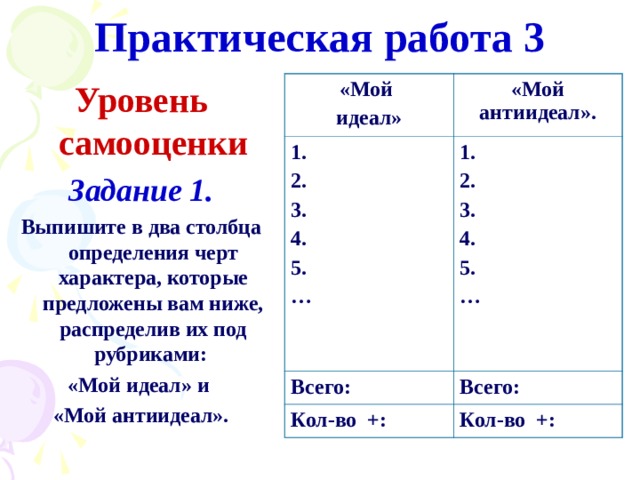 Практическая работа 3 Уровень самооценки Задание 1. Выпишите в два столбца определения черт характера, которые предложены вам ниже, распределив их под рубриками: «Мой идеал» и «Мой антиидеал». «Мой идеал» «Мой антиидеал». 1. 2. 3. 4. 5. … 1. 2. 3. 4. 5. …  Всего: Всего: Кол-во +: Кол-во +: 