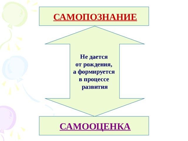  САМОПОЗНАНИЕ Не дается от рождения, а формируется в процессе развития  САМООЦЕНКА 