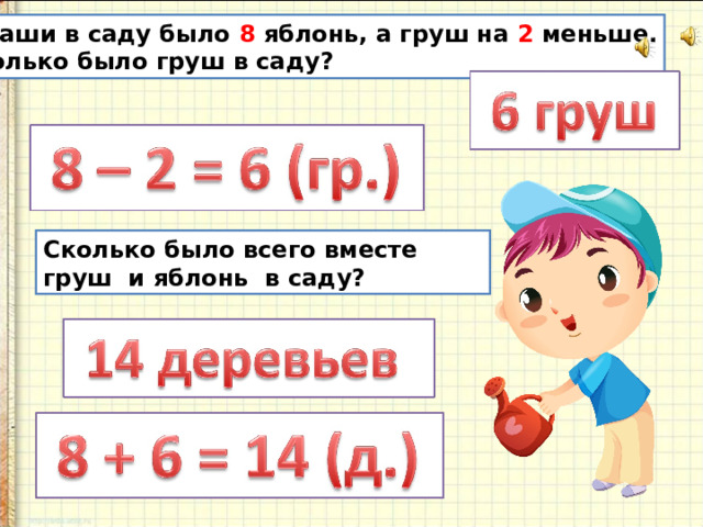  У Саши в саду было 8 яблонь, а груш на 2 меньше.  Сколько было груш в саду? Сколько было всего вместе груш и яблонь в саду? 