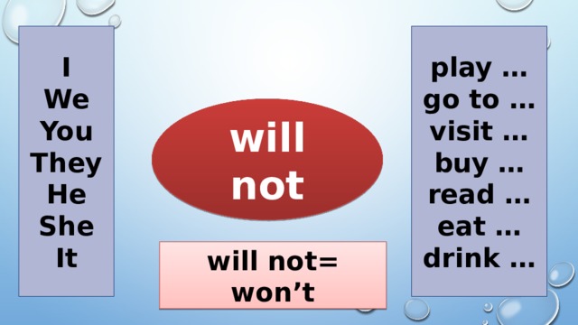play … I We go to … You visit … They buy … He read … She eat … It drink … will not will not= won’t 