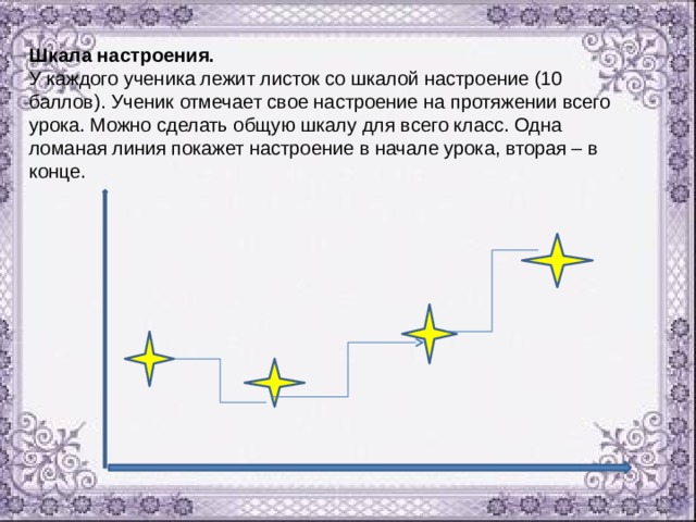 Шкала настроения. У каждого ученика лежит листок со шкалой настроение (10 баллов). Ученик отмечает свое настроение на протяжении всего урока. Можно сделать общую шкалу для всего класс. Одна ломаная линия покажет настроение в начале урока, вторая – в конце. 