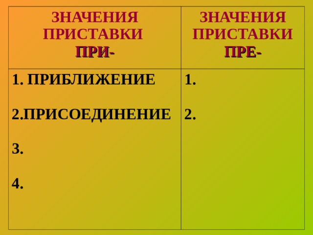 ЗНАЧЕНИЯ ПРИСТАВКИ ПРИ- ЗНАЧЕНИЯ ПРИСТАВКИ ПРЕ- 1. ПРИБЛИЖЕНИЕ  2.ПРИСОЕДИНЕНИЕ  3.  4. 1.  2. 