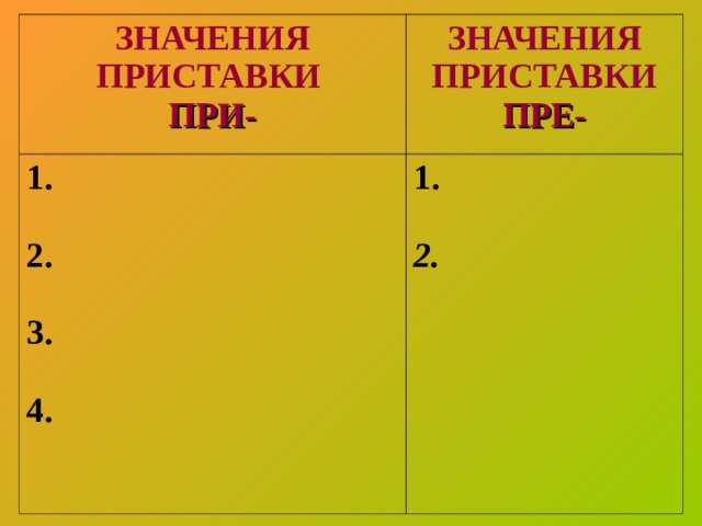ЗНАЧЕНИЯ ПРИСТАВКИ ПРИ- ЗНАЧЕНИЯ ПРИСТАВКИ ПРЕ- 1.  2.  3.  4. 1.  2. 