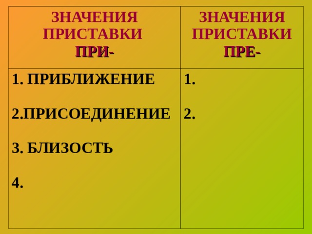 ЗНАЧЕНИЯ ПРИСТАВКИ ПРИ- ЗНАЧЕНИЯ ПРИСТАВКИ ПРЕ- 1. ПРИБЛИЖЕНИЕ  2.ПРИСОЕДИНЕНИЕ  3. БЛИЗОСТЬ  4. 1.  2. 