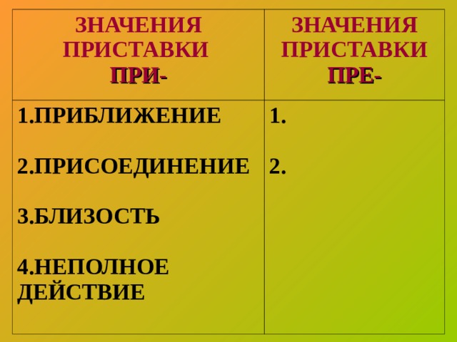 ЗНАЧЕНИЯ ПРИСТАВКИ ПРИ- ЗНАЧЕНИЯ ПРИСТАВКИ ПРЕ- 1.ПРИБЛИЖЕНИЕ  2.ПРИСОЕДИНЕНИЕ  3.БЛИЗОСТЬ  4.НЕПОЛНОЕ ДЕЙСТВИЕ 1.  2. 