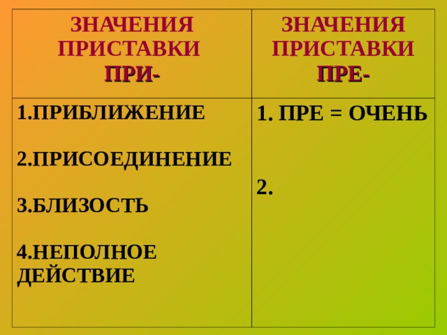 ЗНАЧЕНИЯ ПРИСТАВКИ ПРИ- ЗНАЧЕНИЯ ПРИСТАВКИ ПРЕ- 1.ПРИБЛИЖЕНИЕ  2.ПРИСОЕДИНЕНИЕ  3.БЛИЗОСТЬ  4.НЕПОЛНОЕ ДЕЙСТВИЕ 1. ПРЕ = ОЧЕНЬ   2. 
