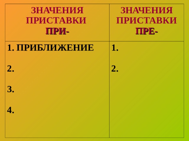 ЗНАЧЕНИЯ ПРИСТАВКИ ПРИ- ЗНАЧЕНИЯ ПРИСТАВКИ ПРЕ- 1. ПРИБЛИЖЕНИЕ  2.  3.  4. 1.  2. 