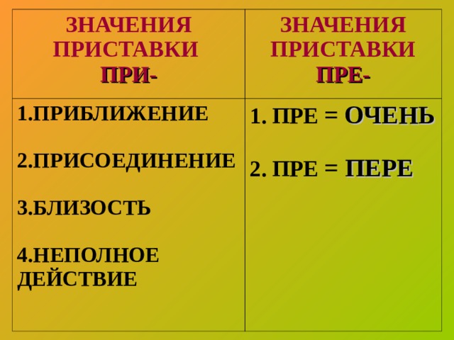 ЗНАЧЕНИЯ ПРИСТАВКИ ПРИ- ЗНАЧЕНИЯ ПРИСТАВКИ ПРЕ- 1.ПРИБЛИЖЕНИЕ  2.ПРИСОЕДИНЕНИЕ  3.БЛИЗОСТЬ  4.НЕПОЛНОЕ ДЕЙСТВИЕ 1. ПРЕ =  ОЧЕНЬ  2. ПРЕ = ПЕРЕ  