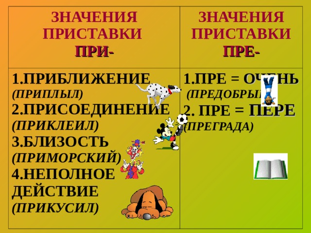 ЗНАЧЕНИЯ ПРИСТАВКИ ПРИ- ЗНАЧЕНИЯ ПРИСТАВКИ ПРЕ- 1.ПРИБЛИЖЕНИЕ (ПРИПЛЫЛ) 2.ПРИСОЕДИНЕНИЕ (ПРИКЛЕИЛ) 3.БЛИЗОСТЬ (ПРИМОРСКИЙ) 4.НЕПОЛНОЕ ДЕЙСТВИЕ (ПРИКУСИЛ) 1. ПРЕ = ОЧЕНЬ  (ПРЕДОБРЫЙ) 2. ПРЕ = ПЕРЕ (ПРЕГРАДА)  