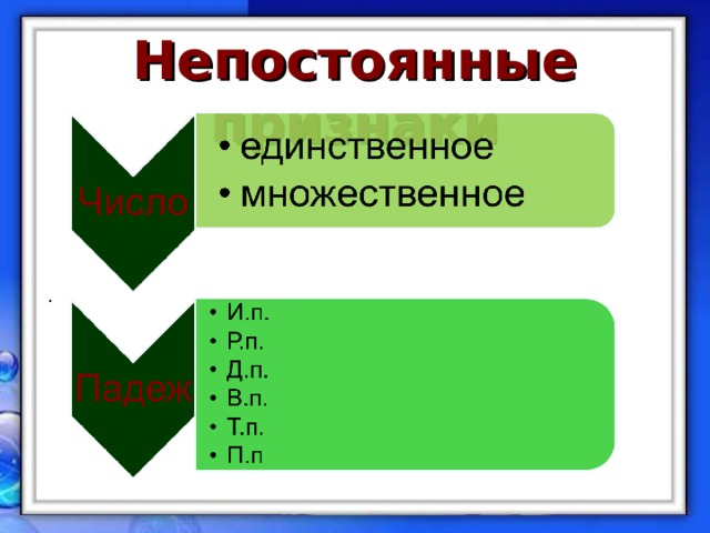 Непостоянные признаки  . 