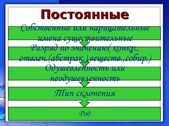 Постоянные признаки  . 