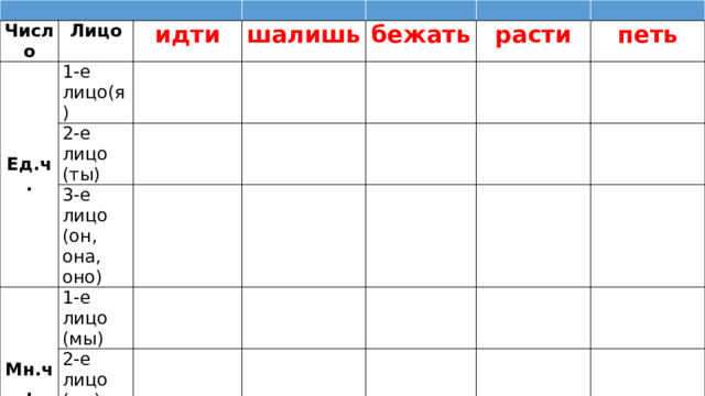 Число Ед.ч. Лицо идти 1-е лицо(я)   2-е лицо (ты) шалишь Мн.ч.   3-е лицо (он, она, оно) бежать   1-е лицо (мы) расти   2-е лицо (вы) петь   3-е лицо (они)   