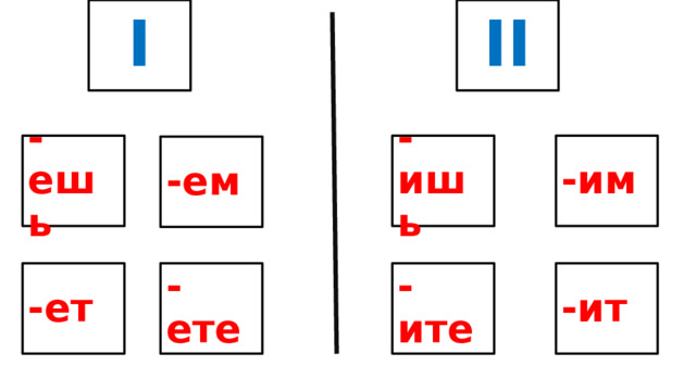I II -им -ишь -ешь -ем -ите -ет -ете -ит 