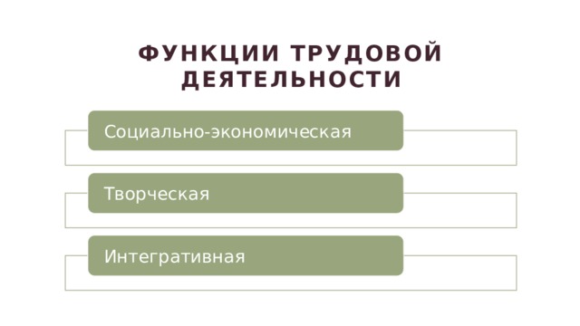 ФУНКЦИИ Трудовой ДЕЯТЕЛЬНОСТИ Социально-экономическая Творческая Интегративная 