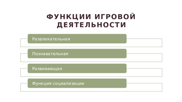 ФУНКЦИИ ИГРОВОЙ ДЕЯТЕЛЬНОСТИ Развлекательная Познавательная Развивающая Функция социализации 