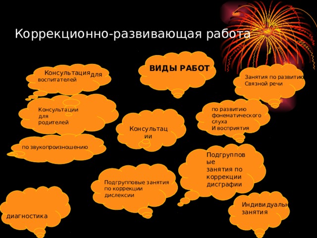 Коррекционно-развивающая работа ВИДЫ РАБОТ Консультация для Занятия по развитию Связной речи  воспитателей по развитию фонематического слуха И восприятия Консультации для родителей Консультации по звукопроизношению Подгрупповые занятия по коррекции дисграфии Подгрупповые занятия по коррекции дислексии Индивидуальные занятия  диагностика 
