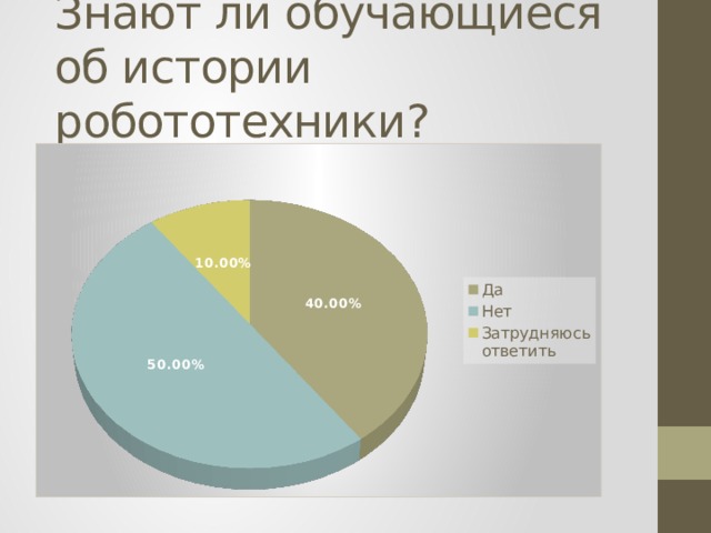 Знают ли обучающиеся об истории робототехники? 