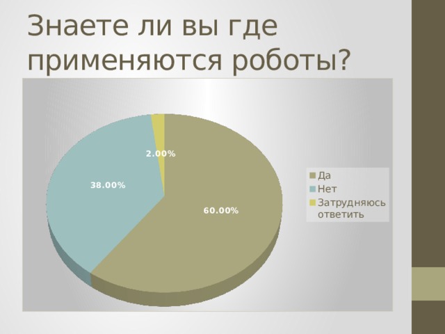 Знаете ли вы где применяются роботы? 