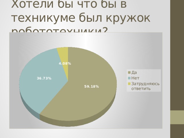 Хотели бы что бы в техникуме был кружок робототехники? 