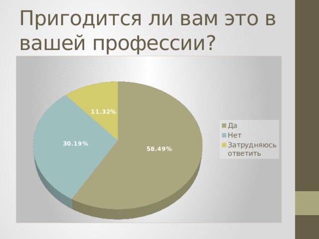 Пригодится ли вам это в вашей профессии? 