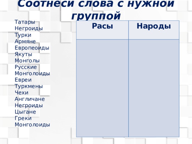 Соотнеси слова с нужной группой Татары Негроиды Турки Армяне Европеоиды Якуты Монголы Русские Монголоиды Евреи Туркмены Чехи Англичане Негроиды Цыгане Греки Монголоиды Расы Народы 