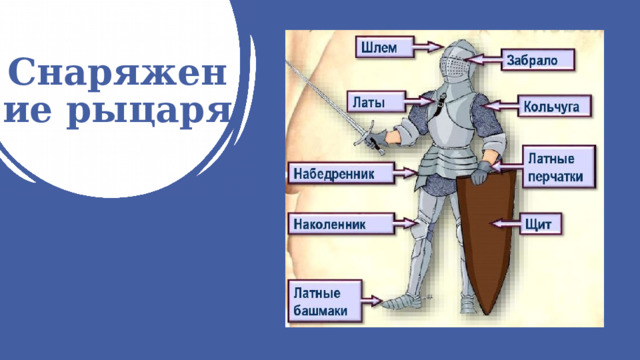 Снаряжение рыцаря 