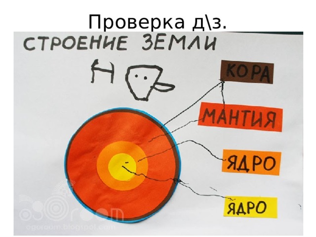 Проверка д\з. 