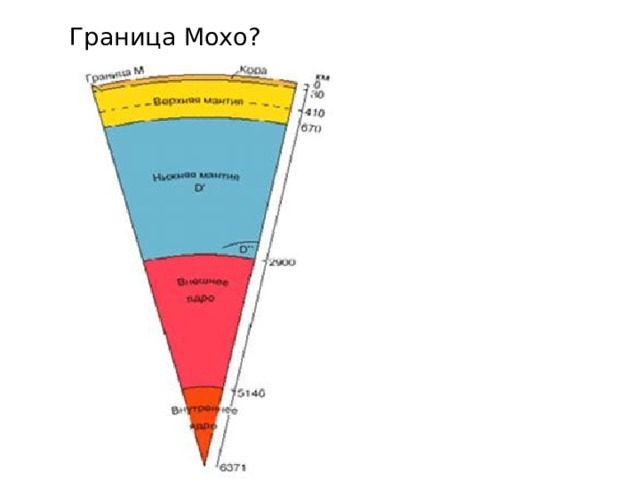 Граница Мохо? 